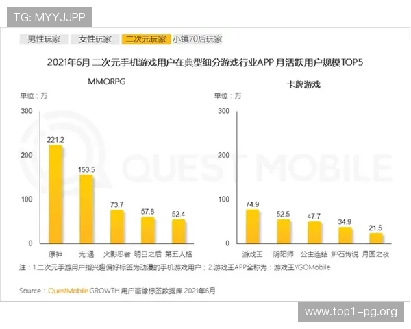 新宝gg游戏数据分析与统计详解助你精准把握比赛走势与玩家偏好