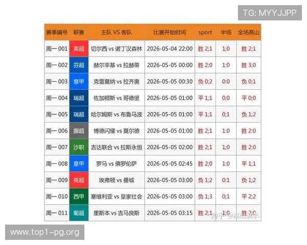 足球AI预测网站在足球博彩中的应用及其带来的风险与收益分析
